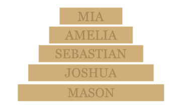 18mm mdf - Personalised Stacking Blocks